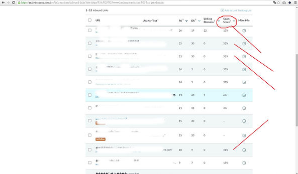 MOZ SPAMS 分數