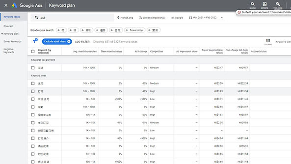 Google ADS 用來定出那些字是有市場價值