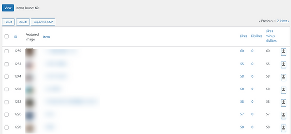投票人的IP數據