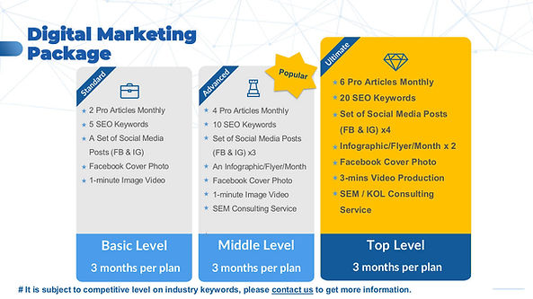 Digital Marketing Plan Hong Kong