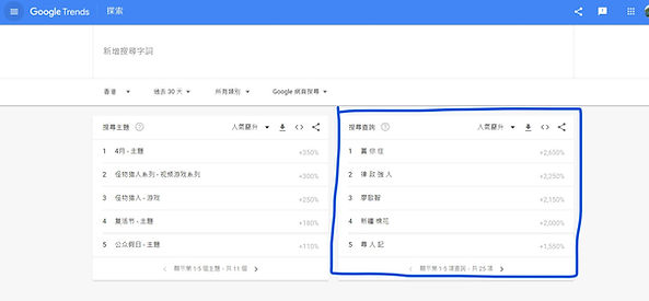 Google Trend 熱門關鍵字