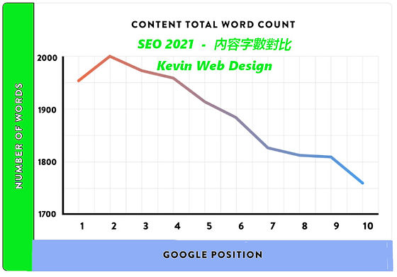 SEO分析-內谷字數要求