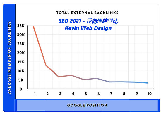 SEO分析-反向連結/backlinks要求
