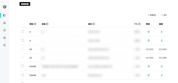 購買網址後台DNS操作區域