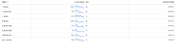 2025年裝修行業熱門關鍵字