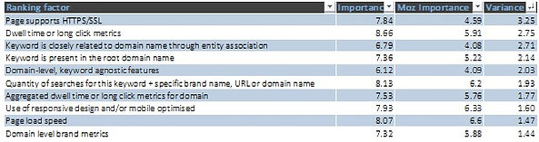 SEO HK 10 factors